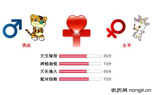 男属虎和女属羊相配吗