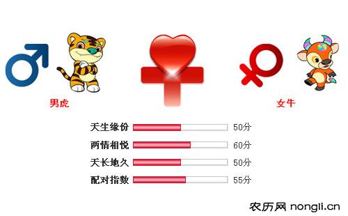 男属虎和女属牛相配吗