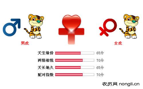 男属虎和女属虎相配吗