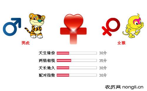男属虎和女属猴相配吗