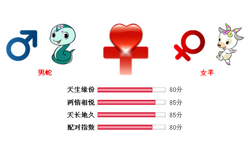 男属蛇和女属羊相配吗