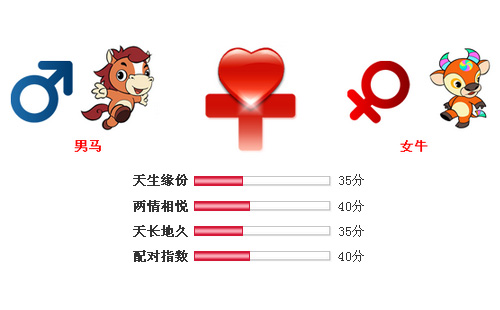 男属马和女属牛相配吗