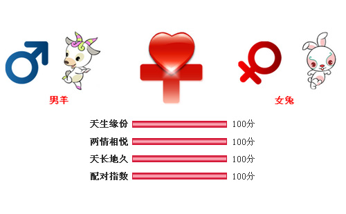 男属羊和女属兔相配吗