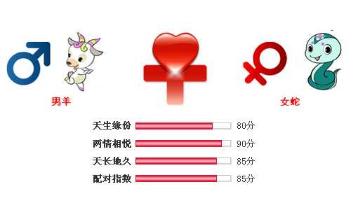 男属羊和女属蛇相配吗