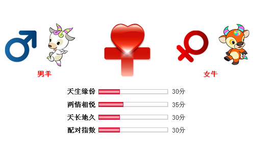 男属羊和女属牛相配吗