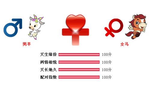 男属羊和女属马相配吗