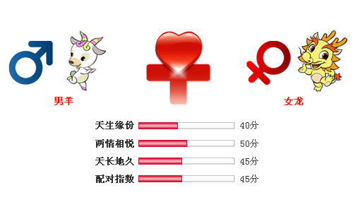 男属羊和女属龙相配吗