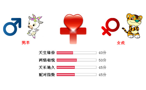 男属羊和女属虎相配吗