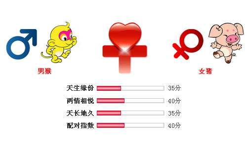 男属猴和女属猪相配吗