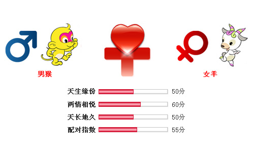 男属猴和女属羊相配吗