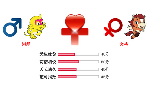 男属猴和女属马相配吗